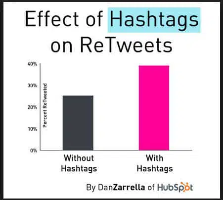 Hashtag Statistics