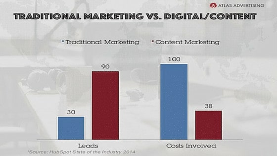 Traditional marketing vs digital marketing