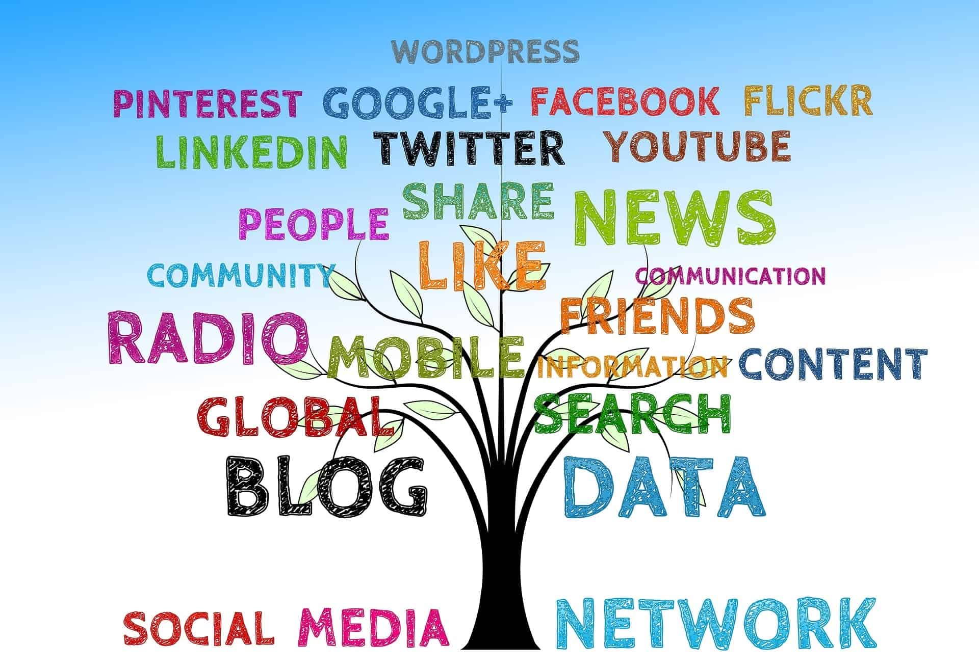 Social Media Marketing Time Saving Tools | Tree of Social Media | eClincher