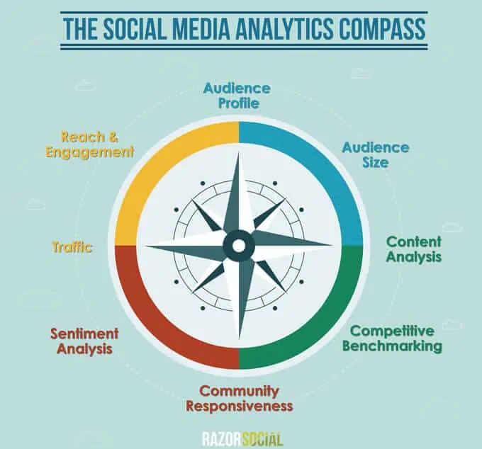 social media compass analytics