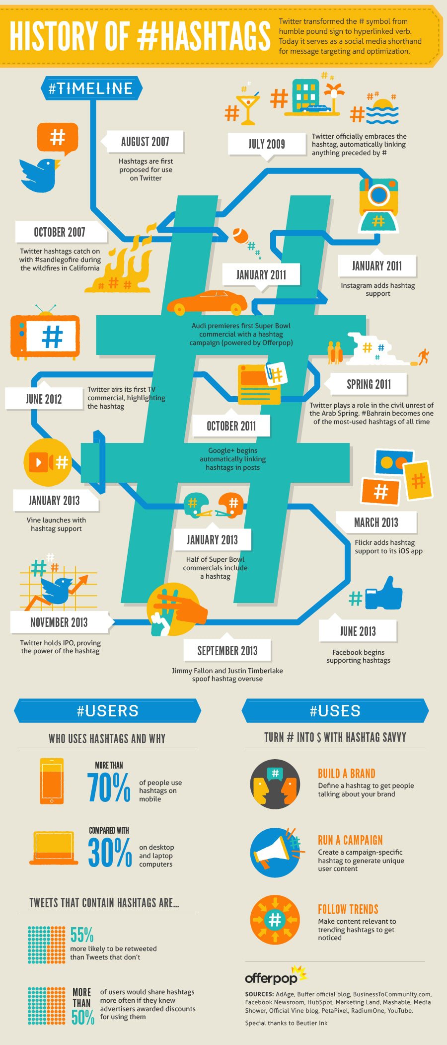 history-of-hashtag-infographic