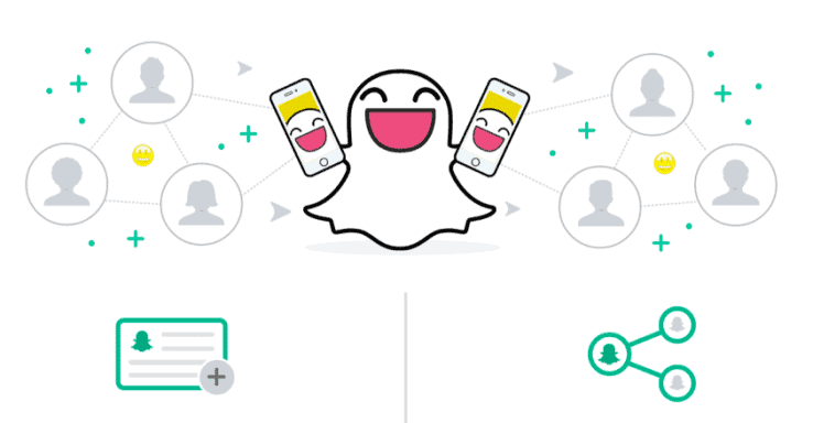 How to Create a Snapchat Ad Campaign