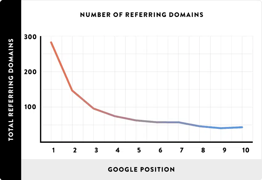 number-of-referring-domains