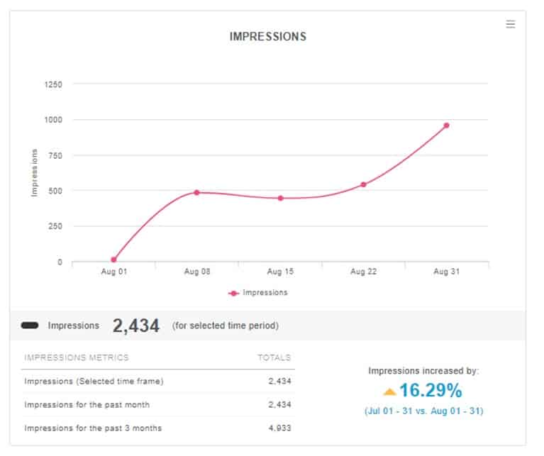 How To Optimize Your Instagram Campaign