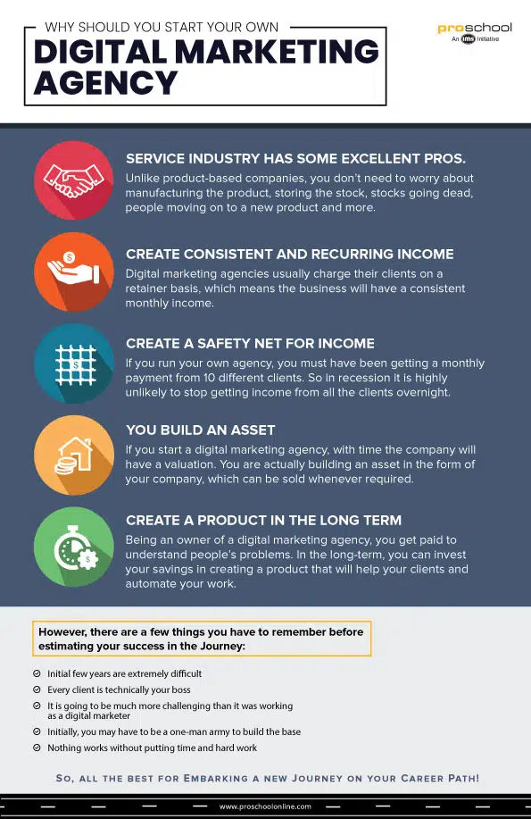 reasons to start an agency infographic
