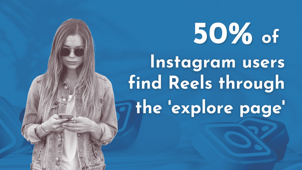 50 percent of Instagram reel users find reels through the explore page graphic