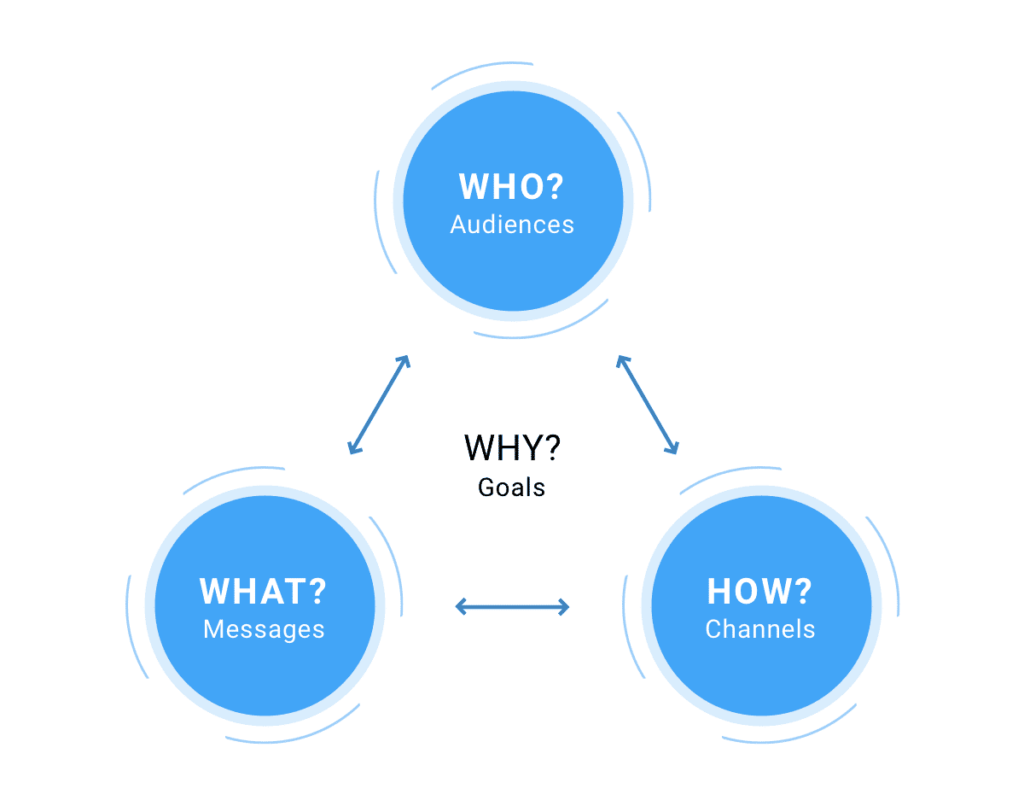 whowhatwhyhow_goalgraph