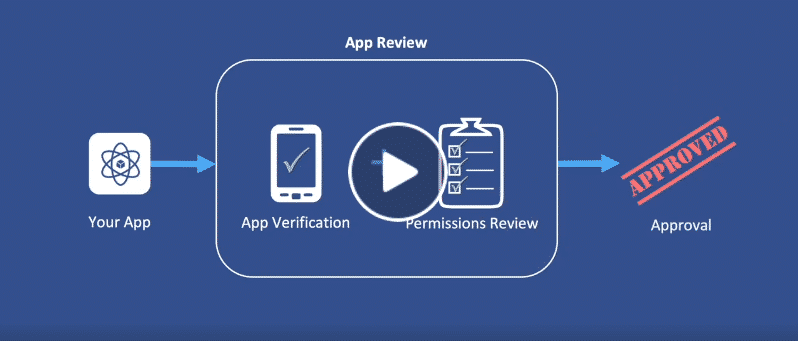 meta app verification process