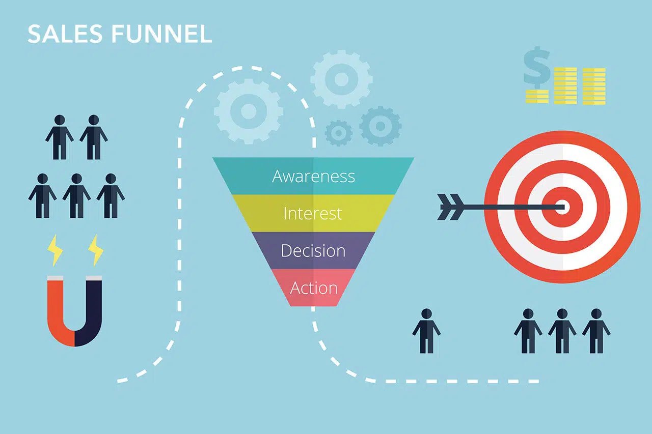understand sales tunnel
