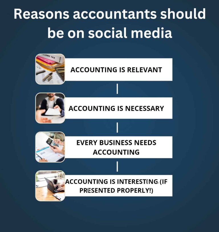 Social media accounting