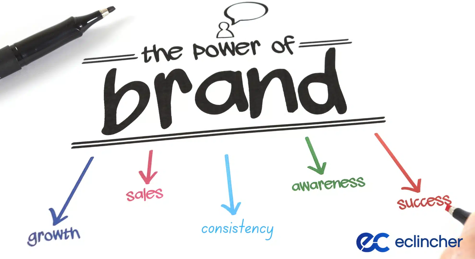Stay Consistent with Branding
