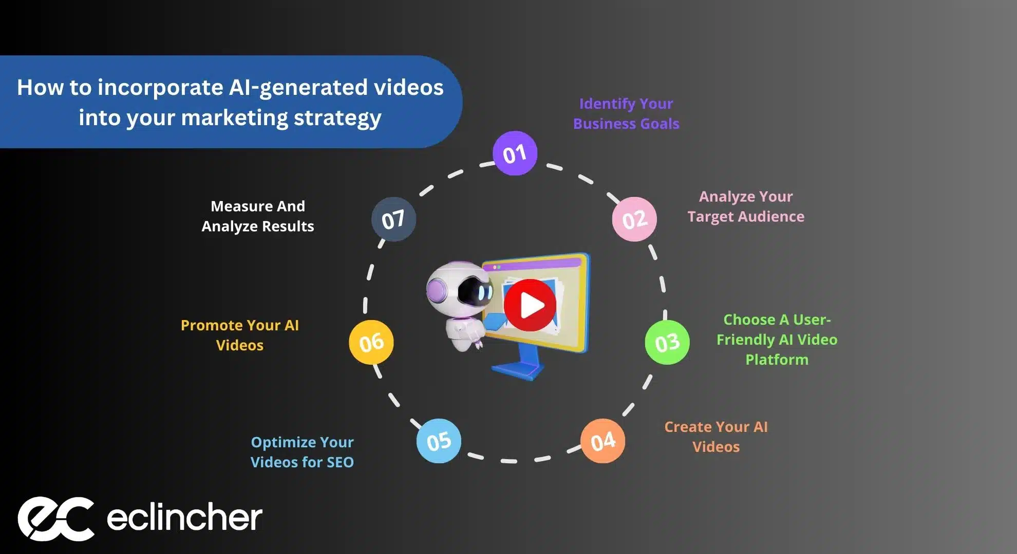How to incorporate AI-generated videos into your marketing strategy