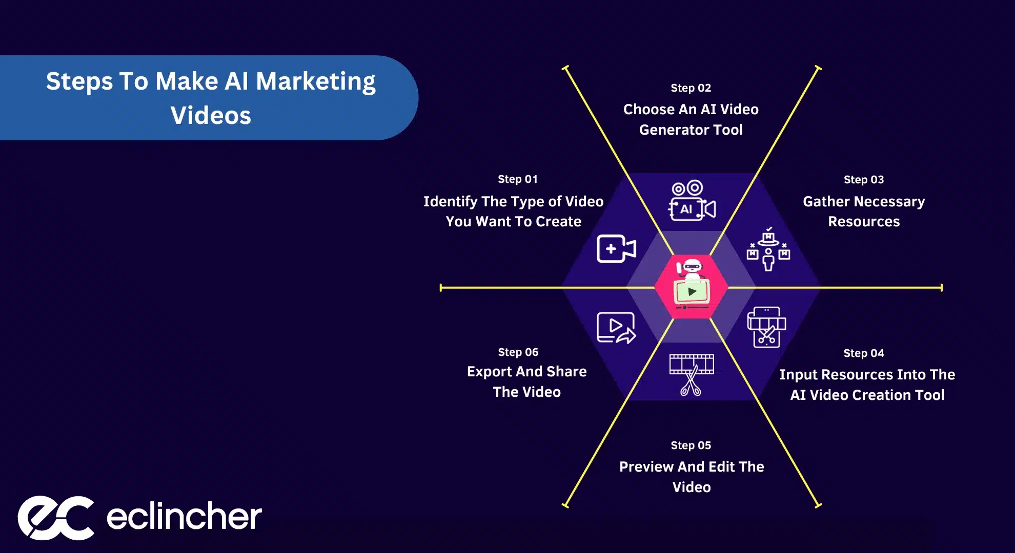 Steps To Make AI Marketing Videos (1)