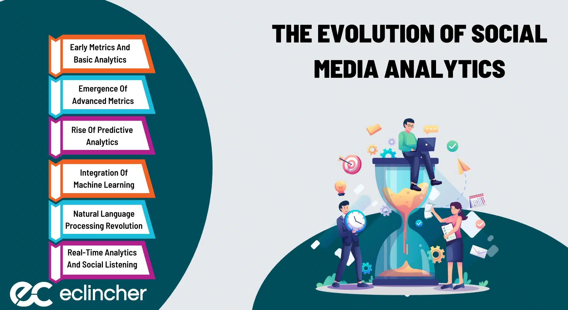 The Evolution Of Social Media Analytics