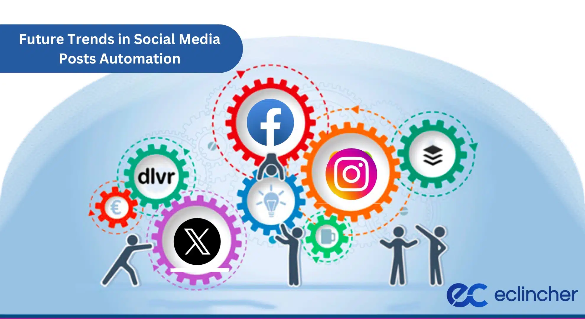 Future Trends in Social Media Posts Automation