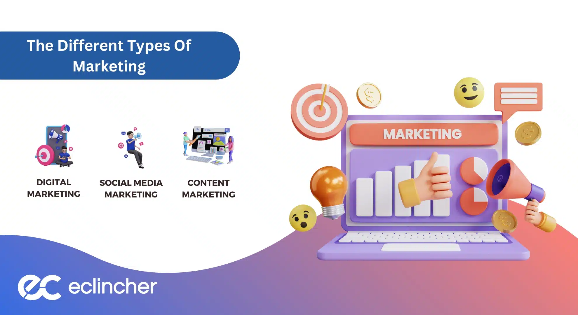 The Different Types Of Marketing
