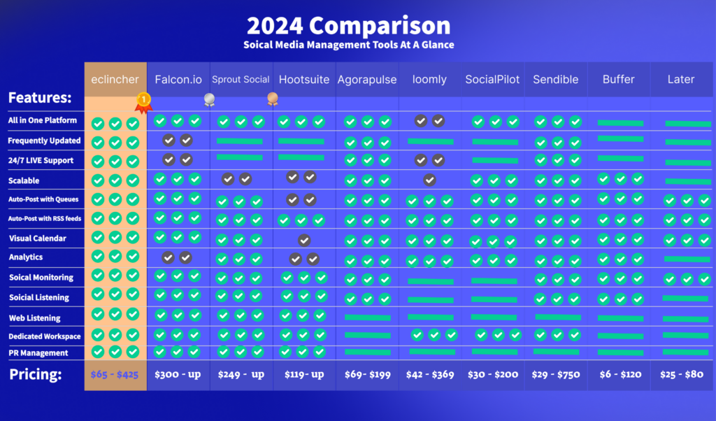 social media management tools comparison table 2024