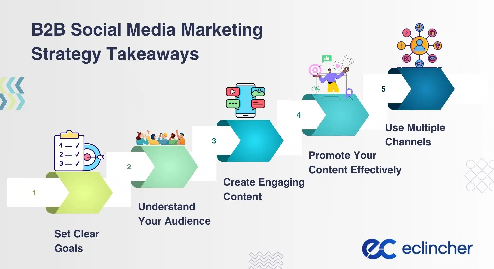 B2B Social Media Marketing Strategy Takeaways