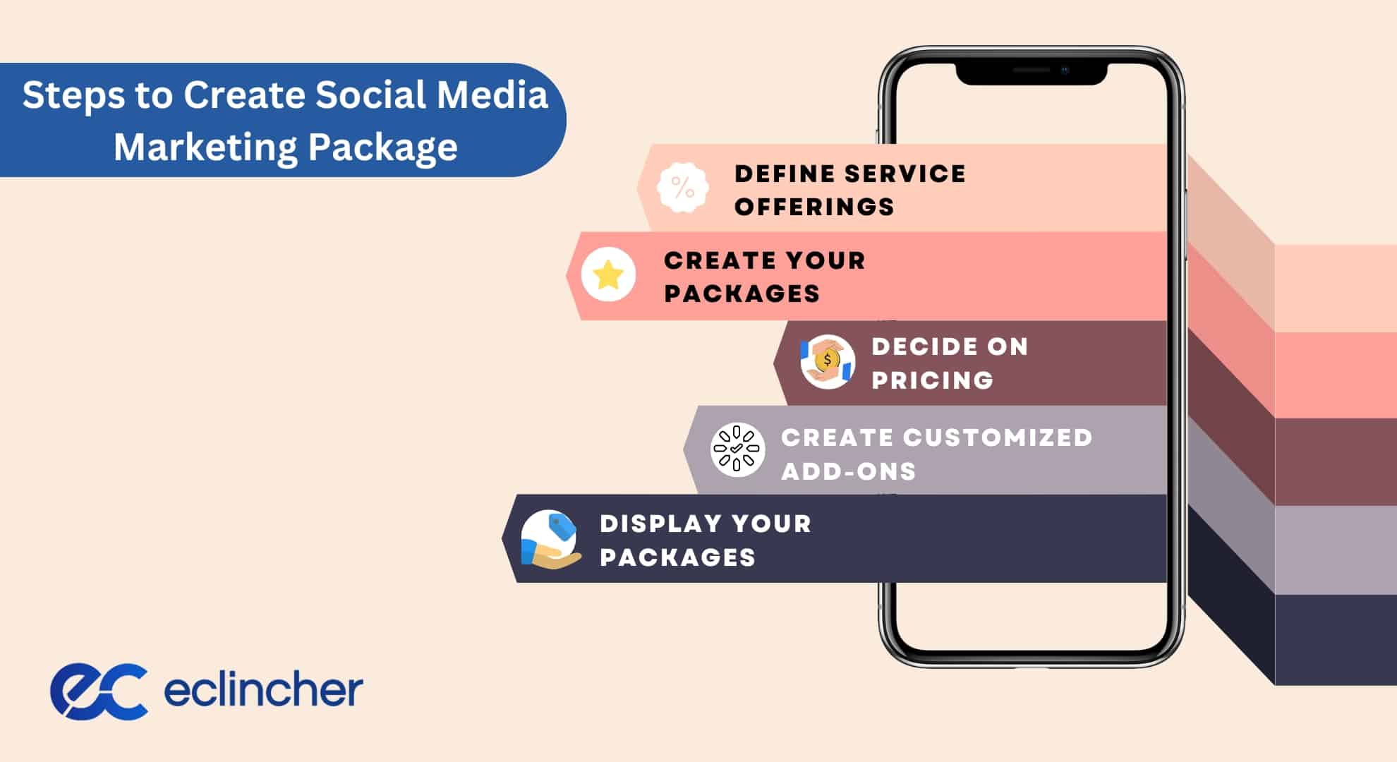 Steps to Create Social Media Marketing Package