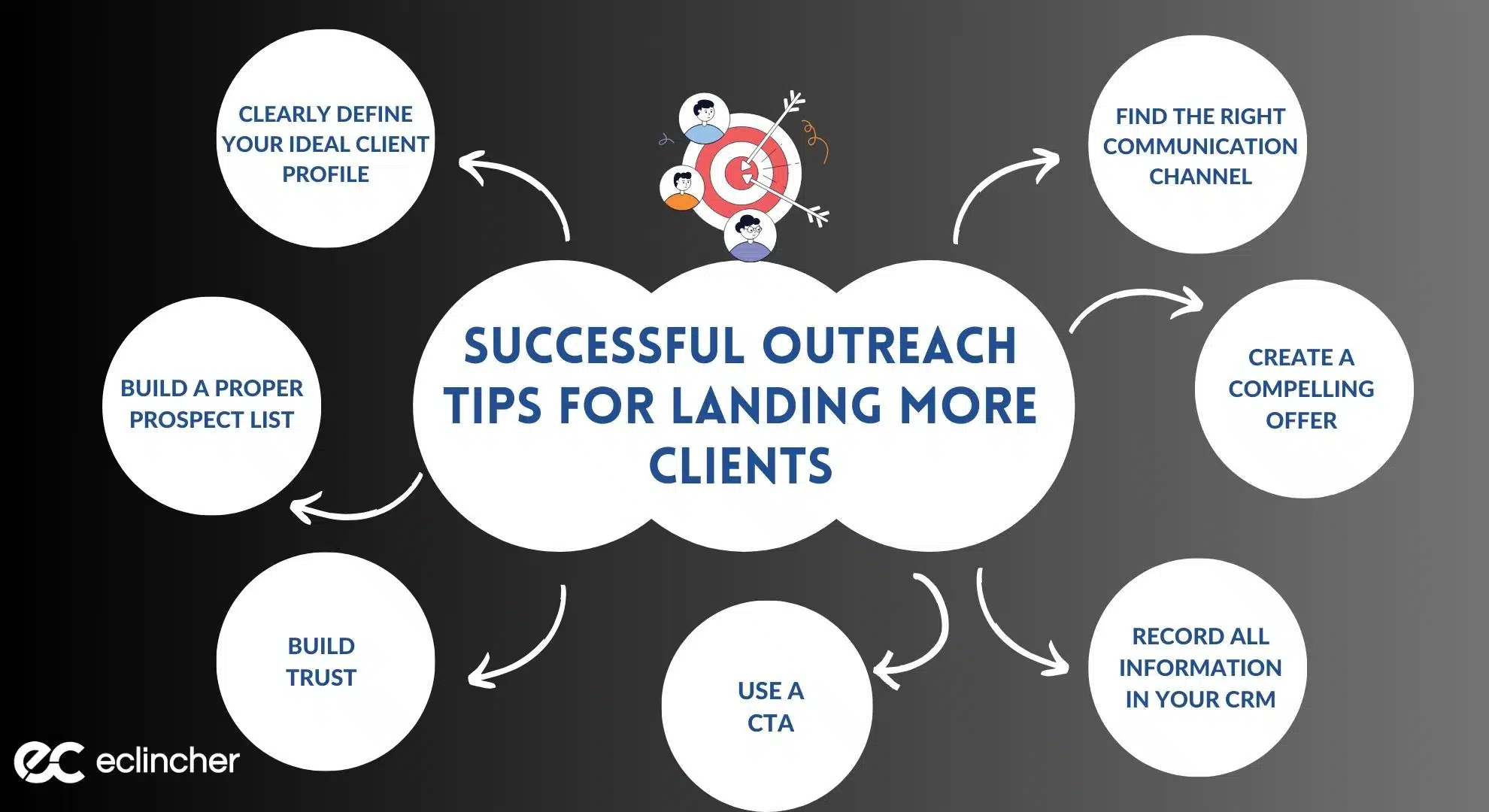 Successful Outreach Tips For Landing More Clients
