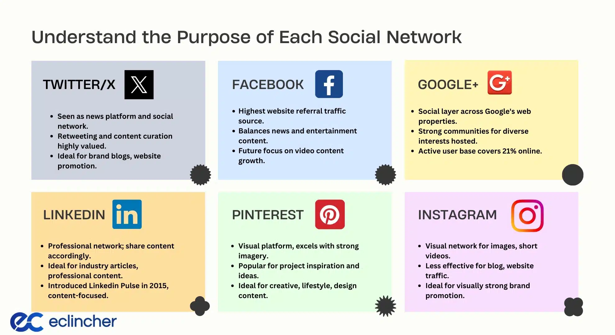 Understand the Purpose of Each Social Network