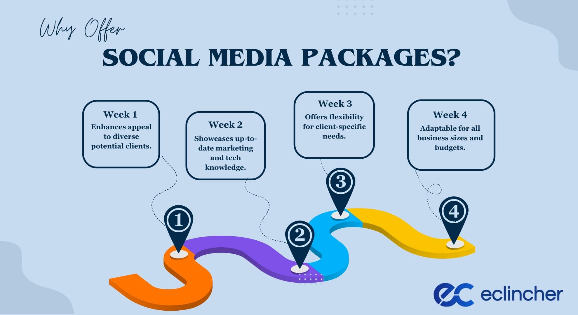 Why Offer Social Media Packages