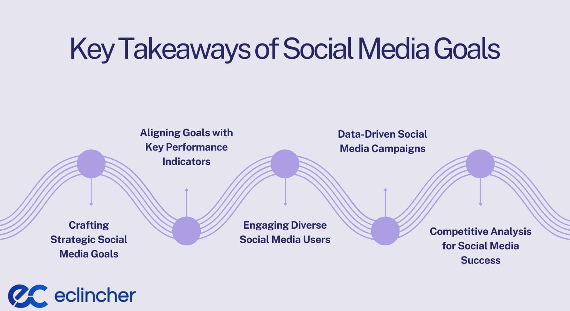 Key Takeaways of Social Media Goals