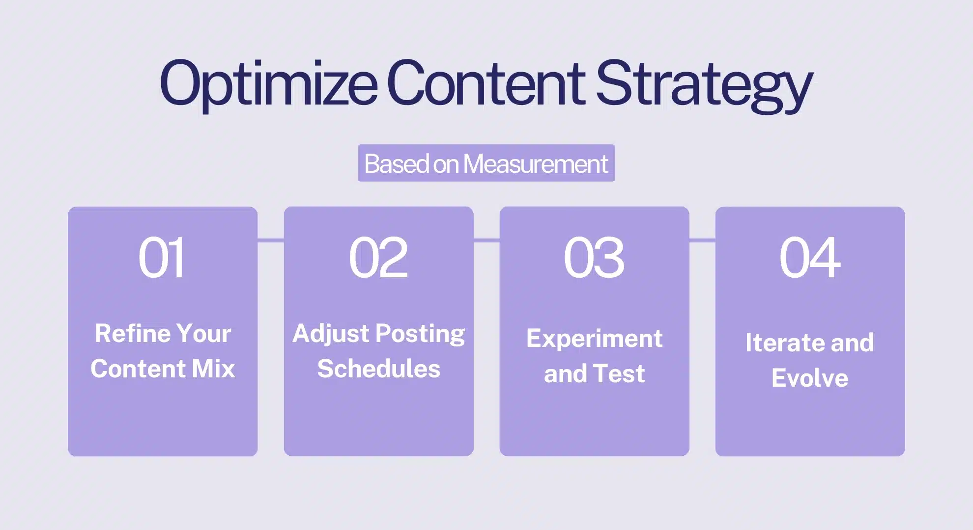 Optimize Content Strategy Based on Measurement