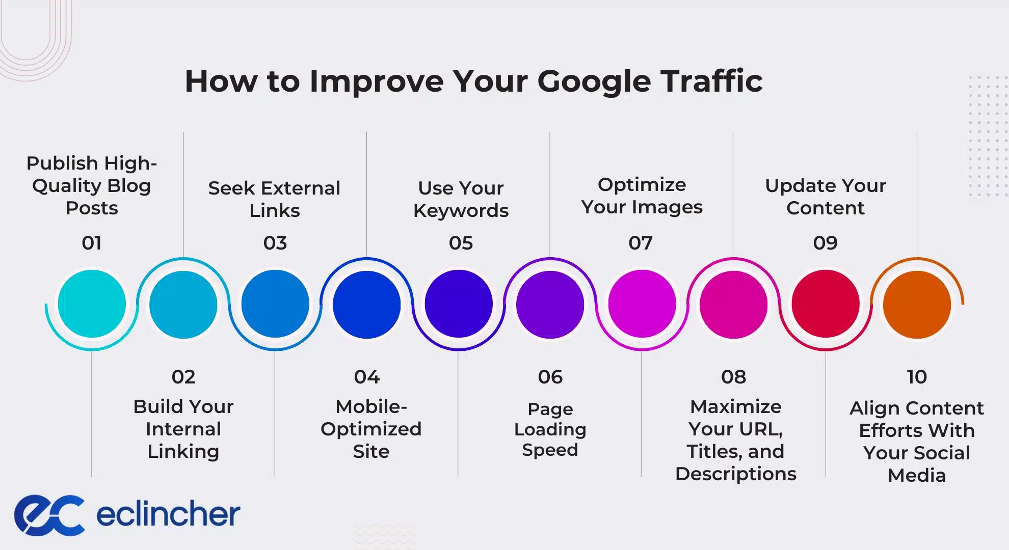How to Improve Your Google Traffic