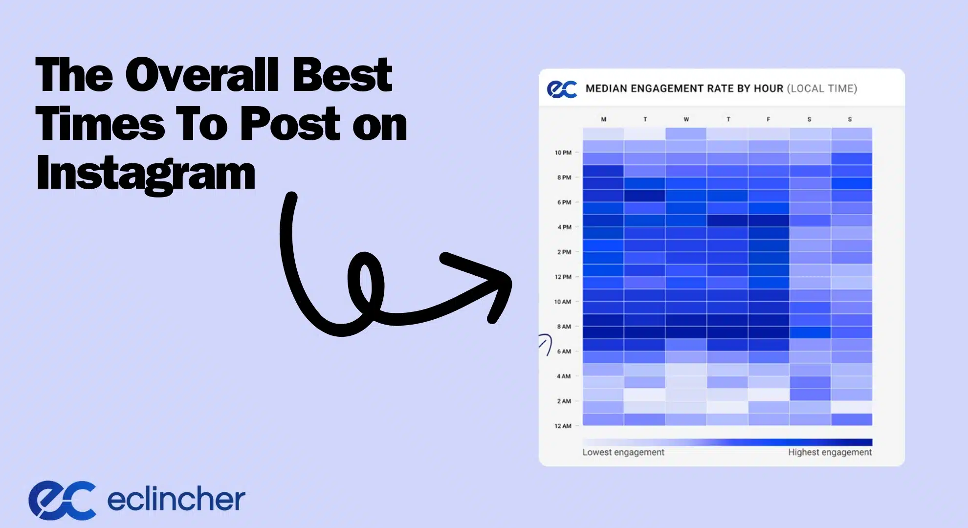 The Overall Best Times To Post on Instagram