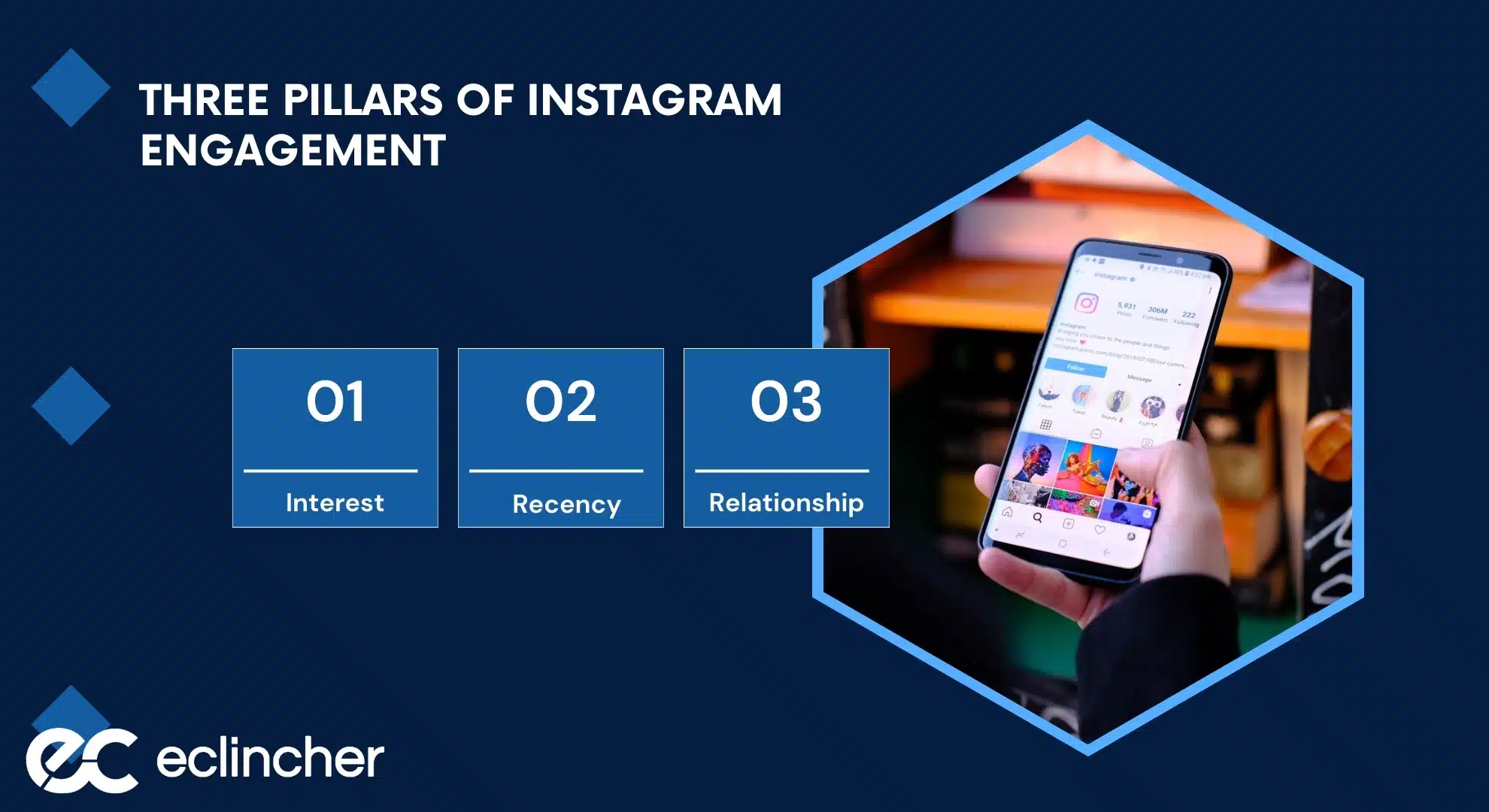 The Three Pillars of Instagram Engagement