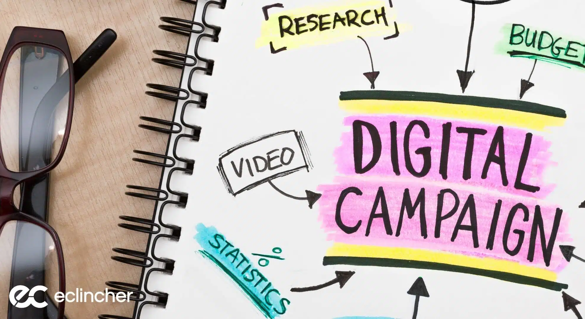 What Is A Digital Marketing Campaign
