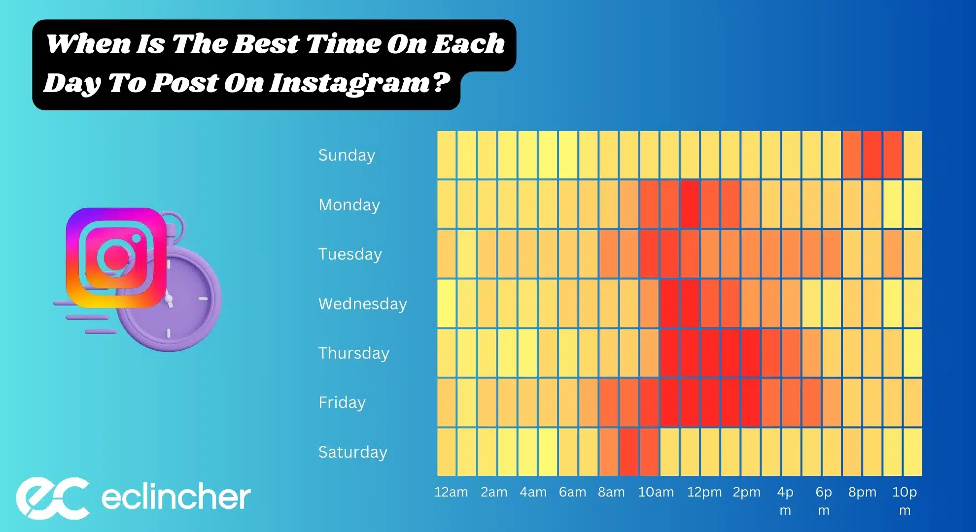When Is The Best Time On Each Day To Post On Instagram