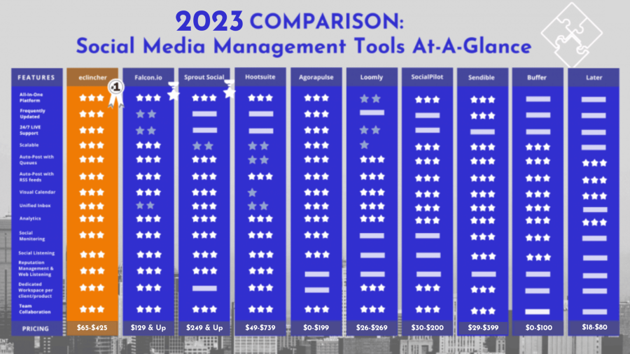top 10 social media management tools comparison chart 2023